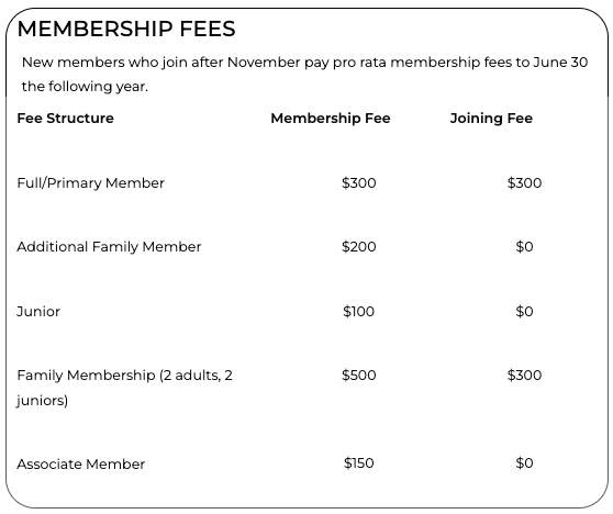 membership fees